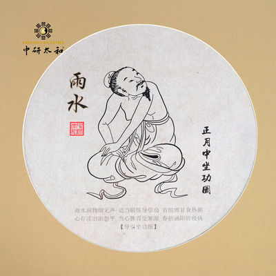 le méridien de médecine de chinois traditionnel de 35*35cm dresse une carte 24 se reposer guidés par termes solaires